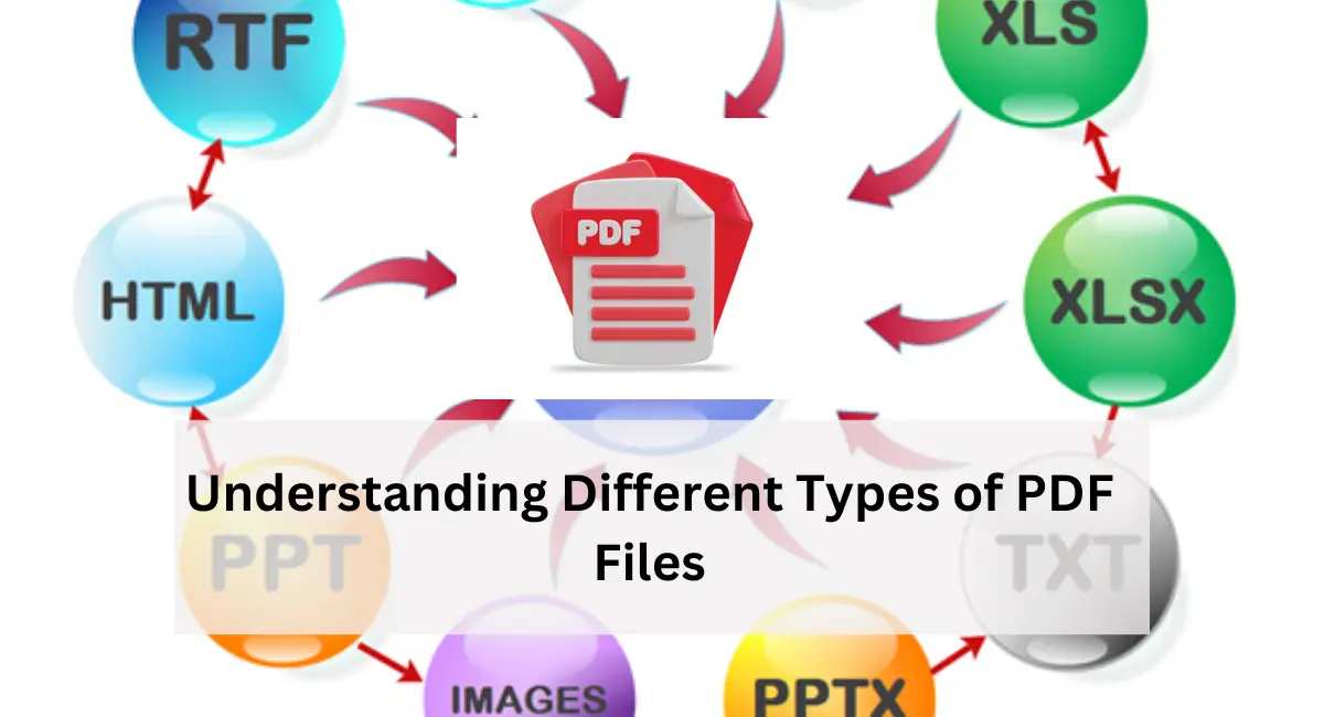 Understanding Different Types of PDF Files