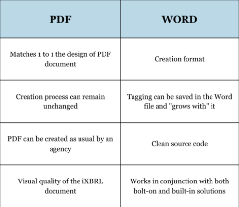 Pdf vs Word